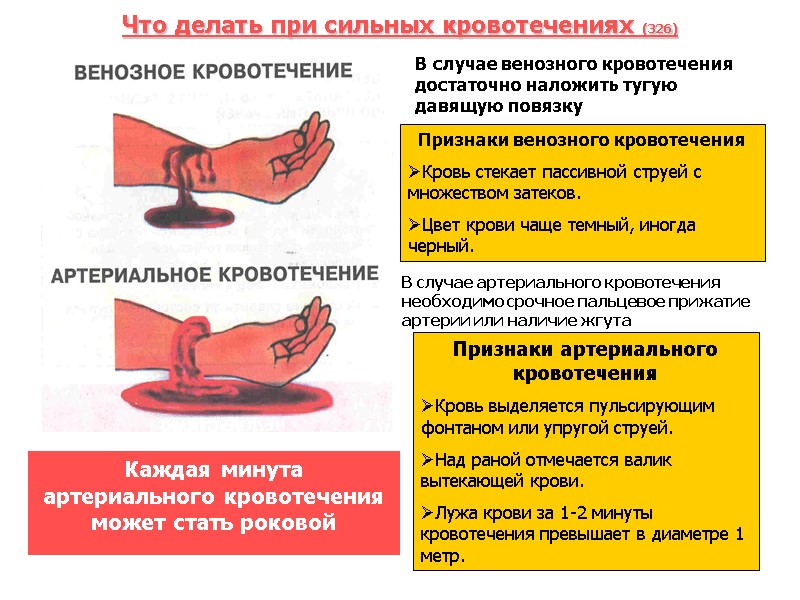 Что делать при сильных кровотечениях (326) В случае венозного кровотечения достаточно наложить тугую давящую